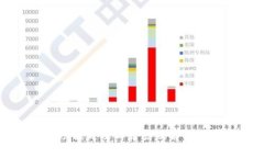 TP钱包功能失效的原因及解